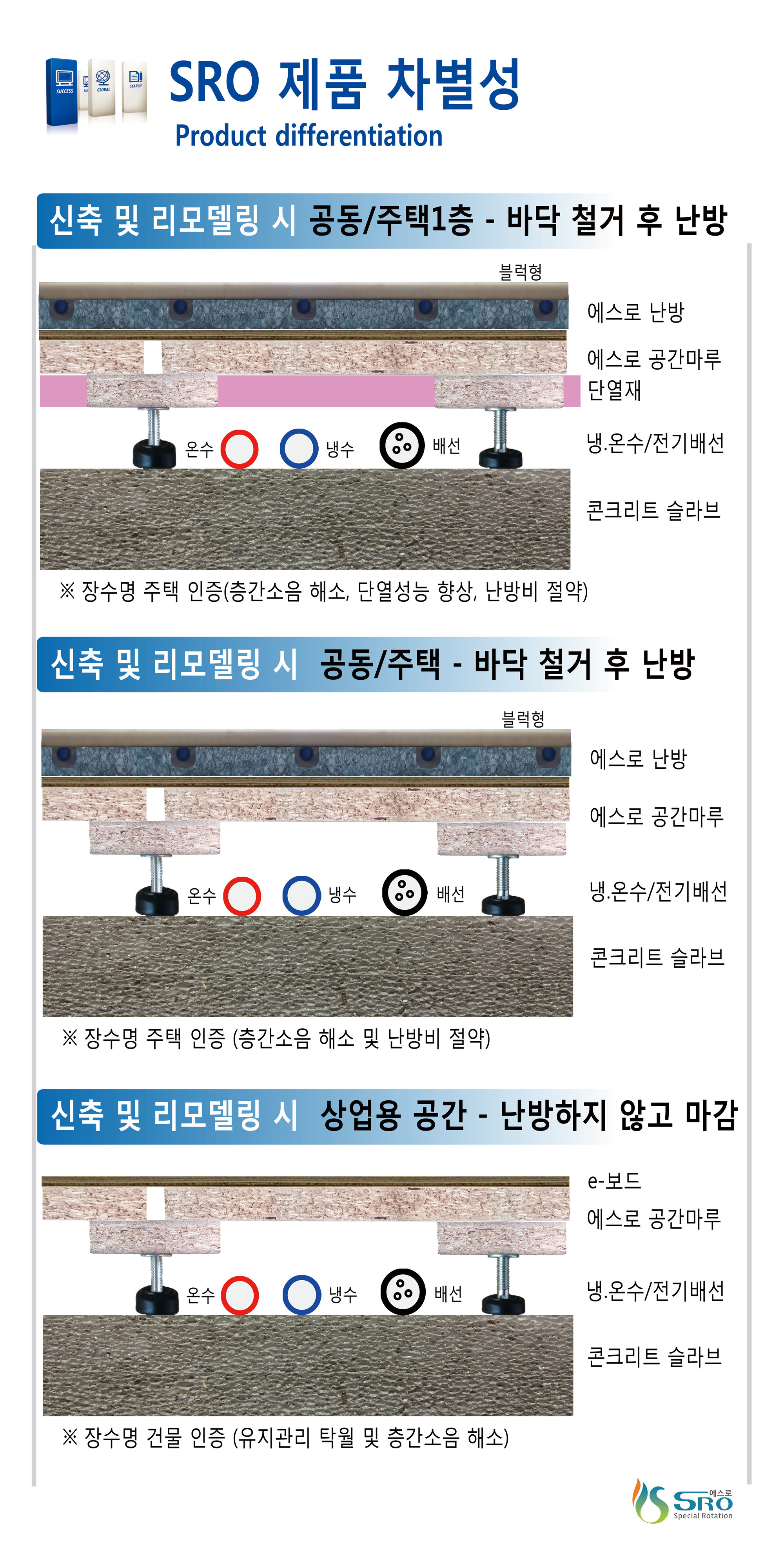 SRO 제품의 차별성